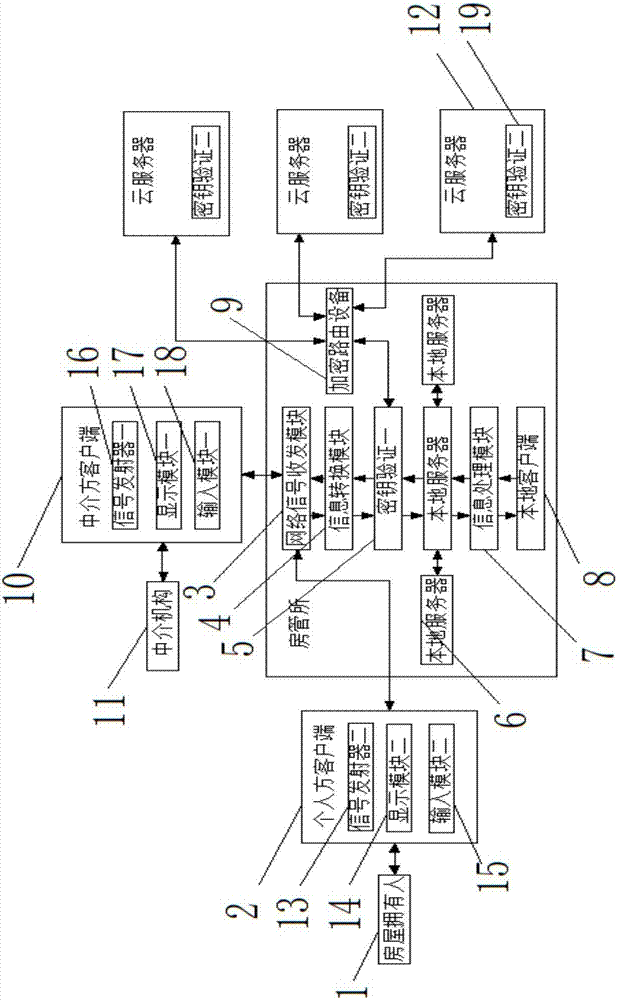 Multitime encryption system of house information of block link