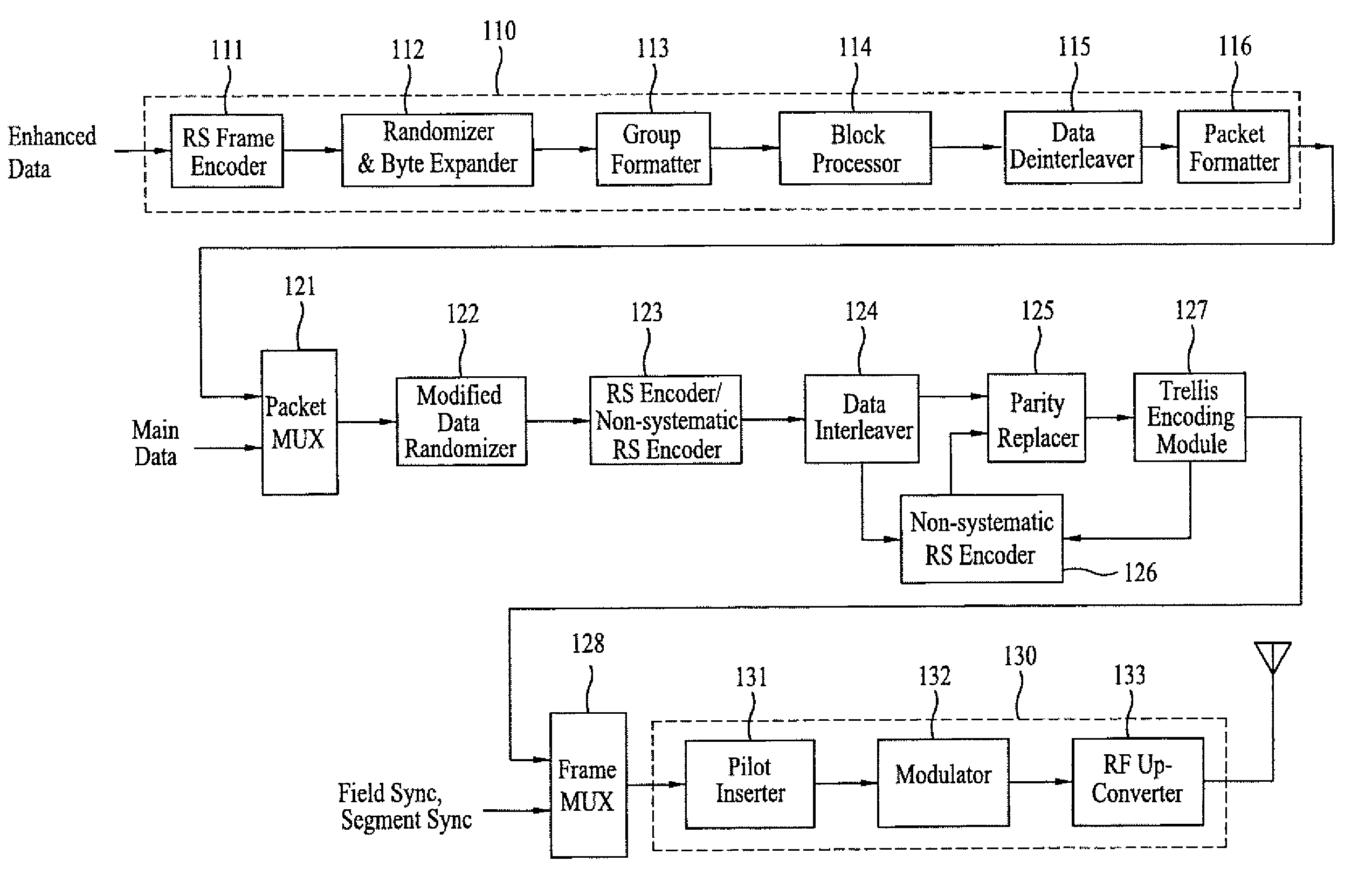 DTV transmitting system and receiving system and method of processing broadcast data