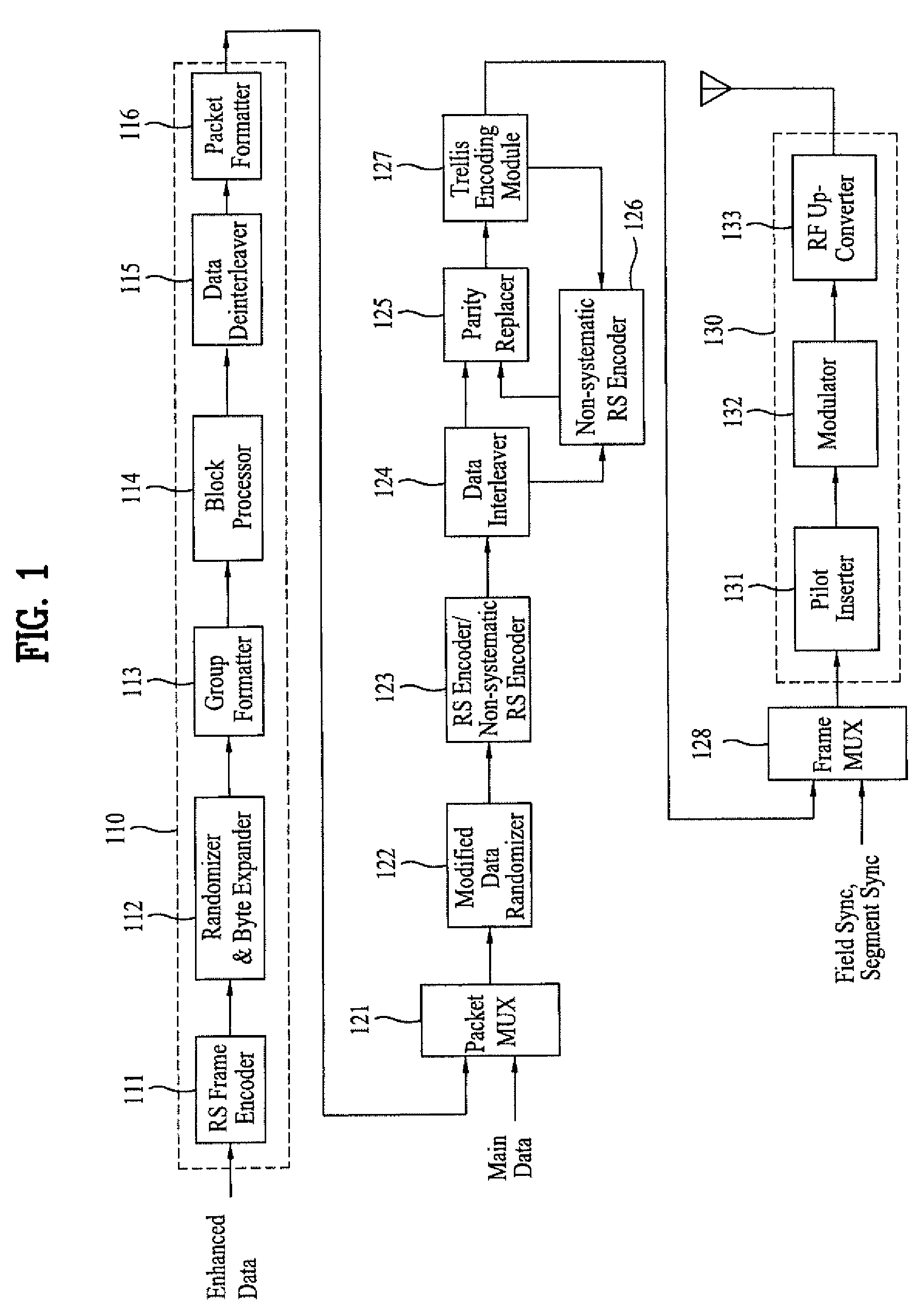 DTV transmitting system and receiving system and method of processing broadcast data