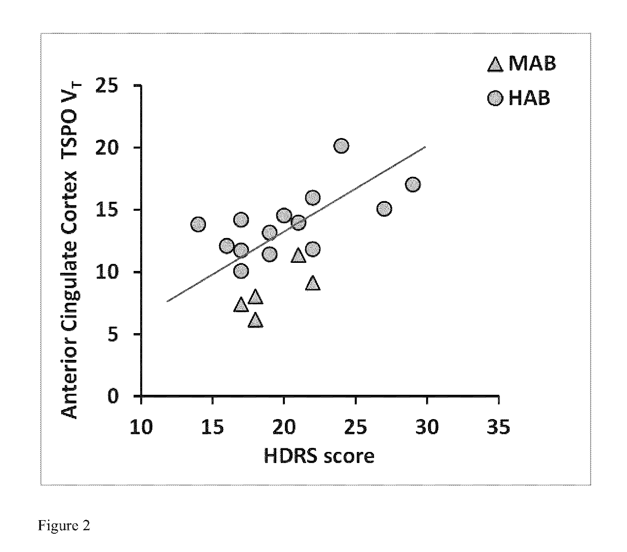 Peripheral measure of central brain inflammation, markers therefor and uses thereof