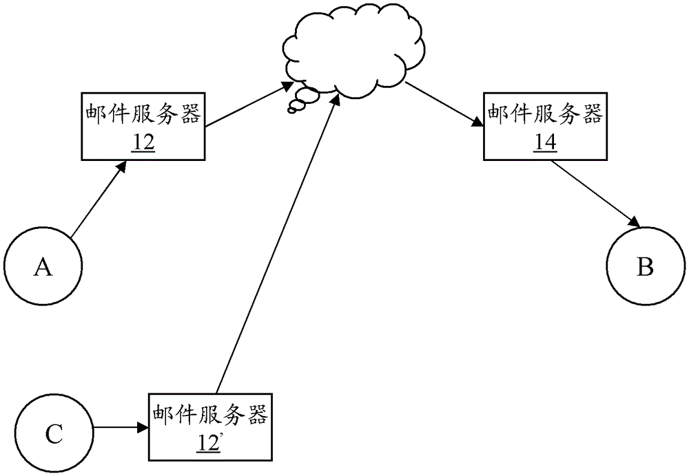 An electronic notarization system and method for realizing a trusted mailbox