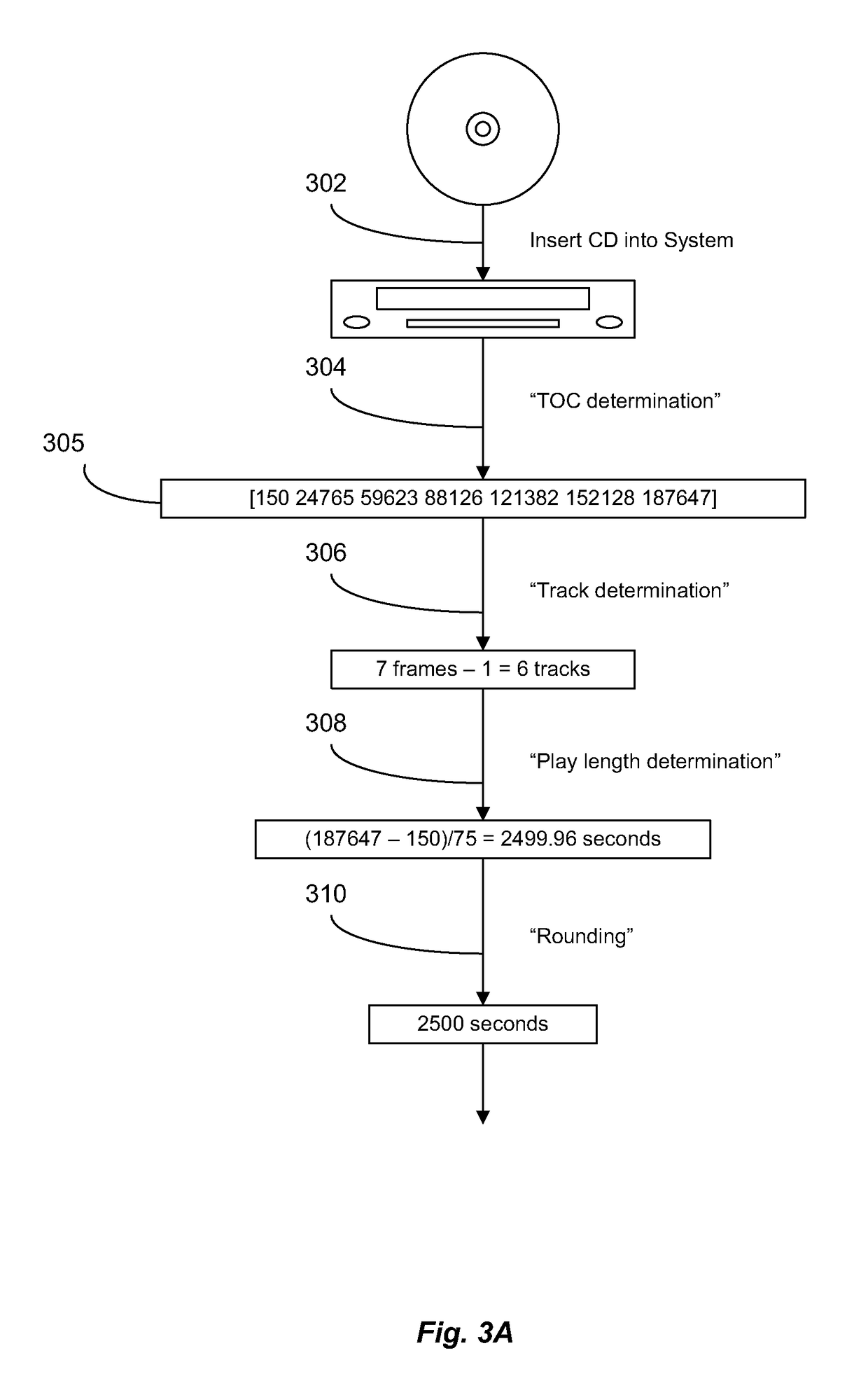 Static TOC indexing system and method