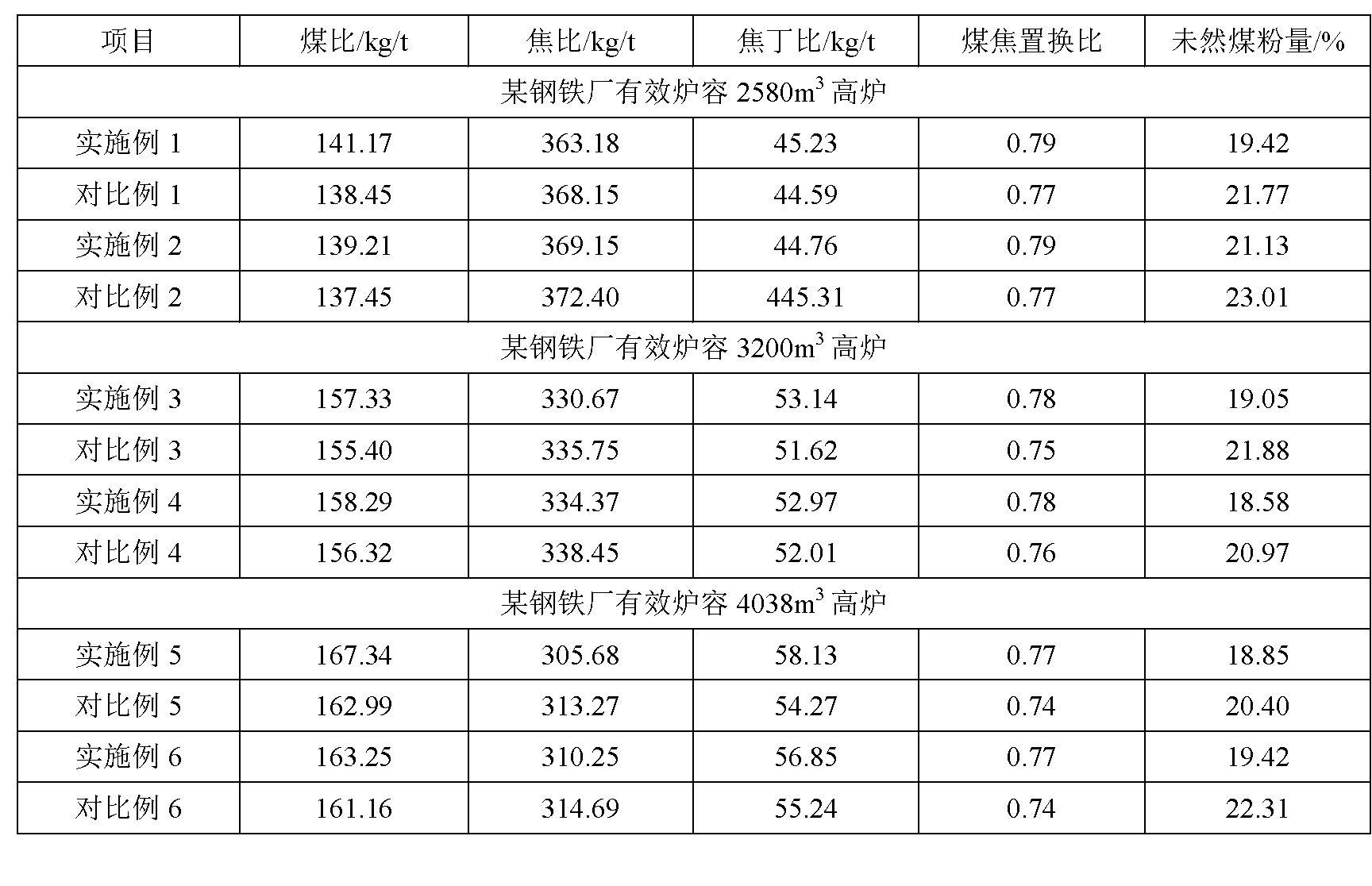 Blast furnace coal powder injection combustion adjuvant and application method thereof