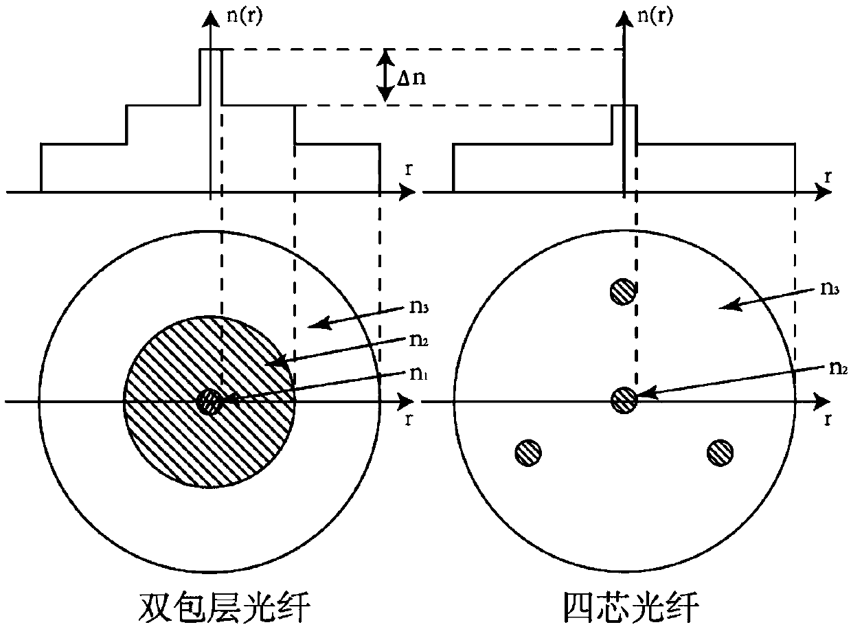 White-light interferometric fiber integrated universal bending sensor