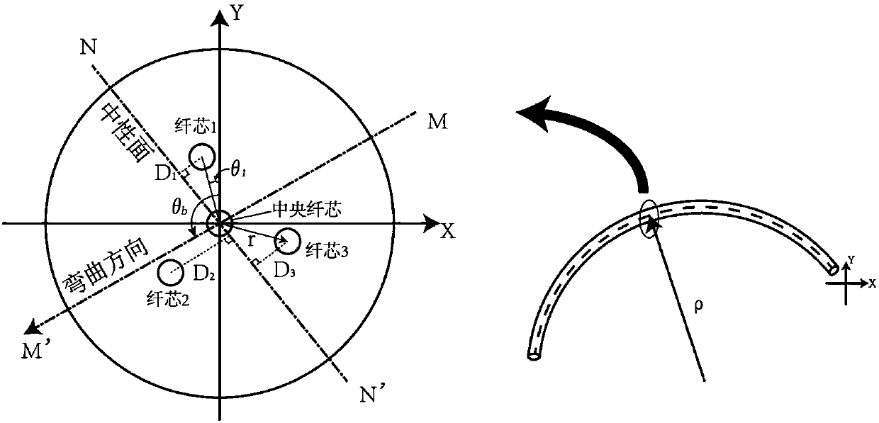 White-light interferometric fiber integrated universal bending sensor