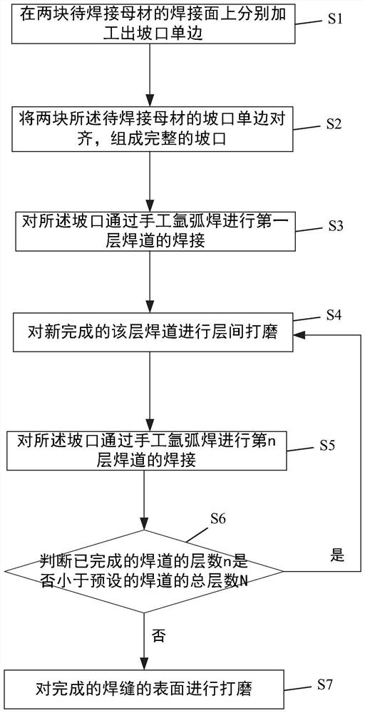 Manual Argon Arc Welding Process to Eliminate Incomplete Fusion Defects of Hastelloy Welds