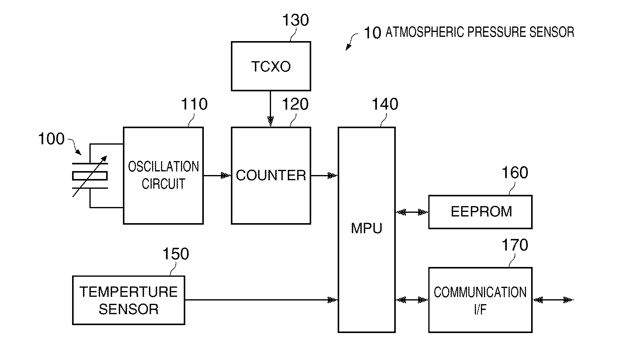 System for providing weather fluctuation prediction information and method of providing weather fluctuation prediction information