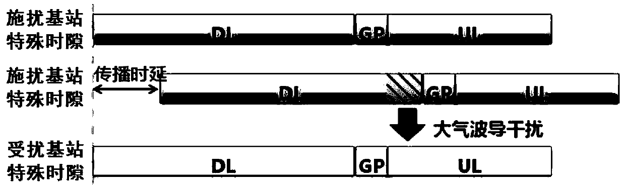 Interference suppression method, system and device and computer readable storage medium