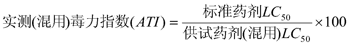 Insecticide composition containing profenofos and ZJ4042