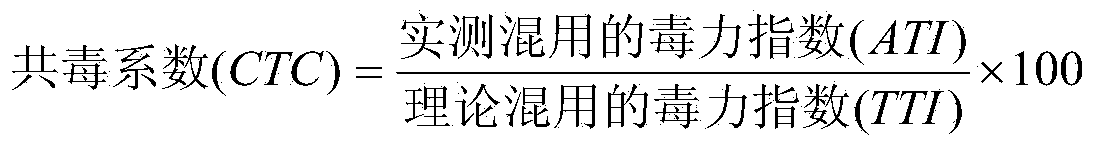 Insecticide composition containing profenofos and ZJ4042