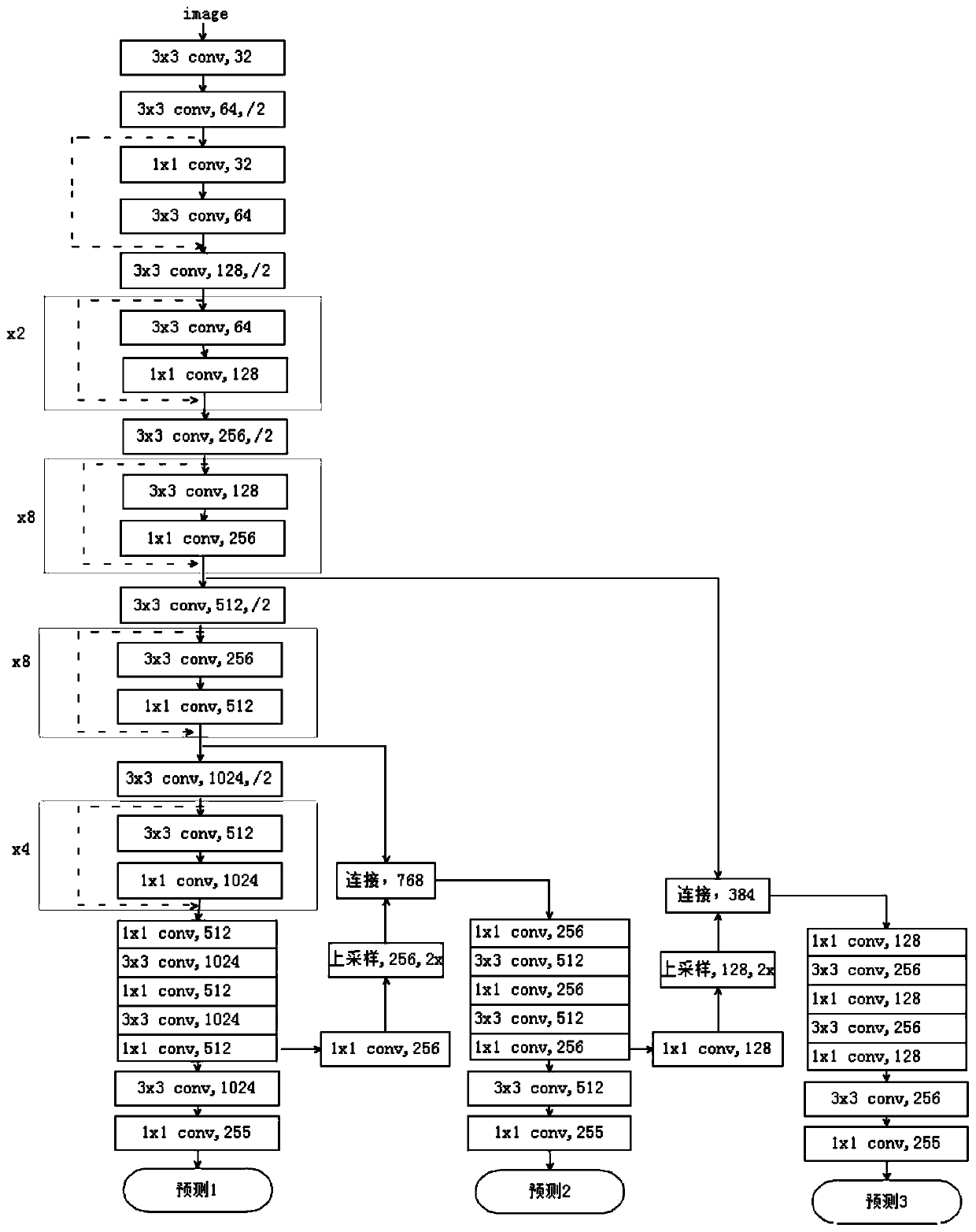 Multi-Bernoulli video multi-target detection tracking method based on YOLOv3