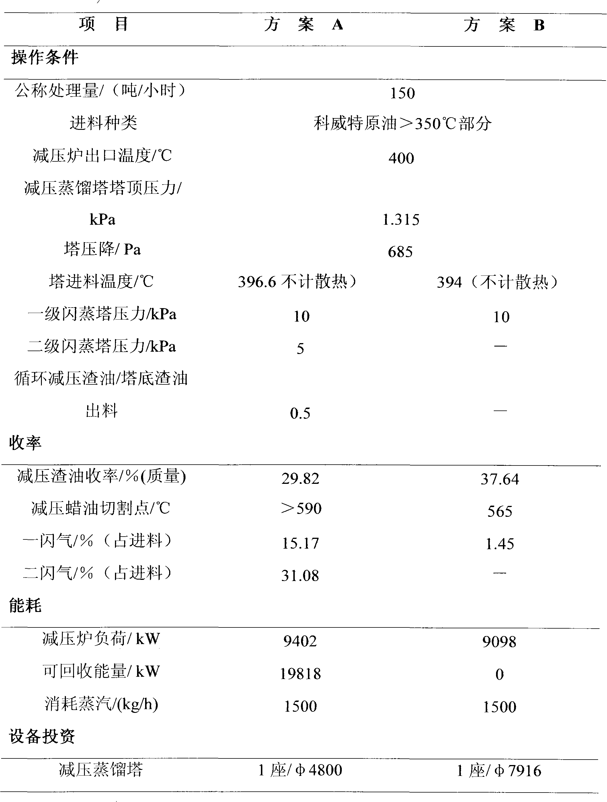 Crude oil distillation method