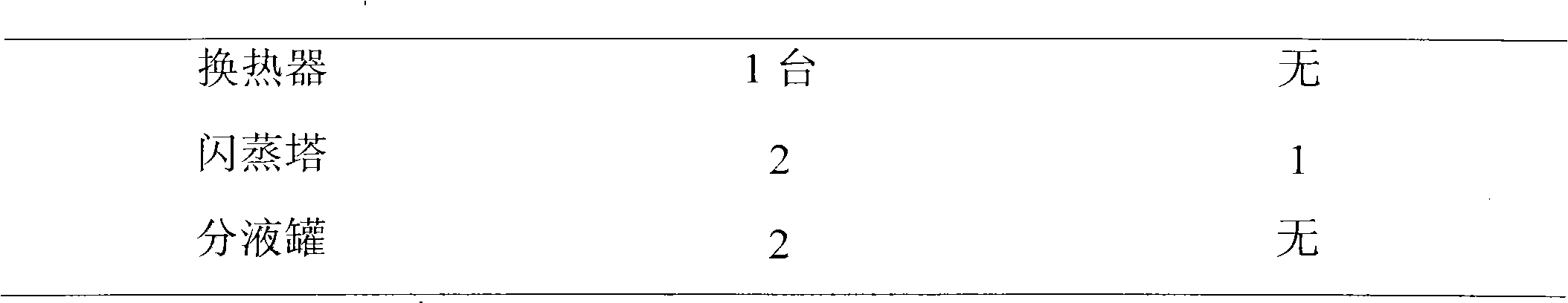 Crude oil distillation method