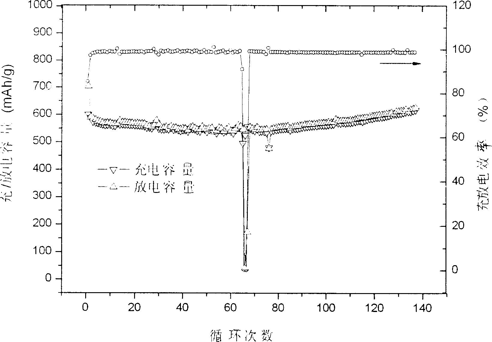 Carbon-silicon composite material with spherical nucleocapsid, and its preparing method and use