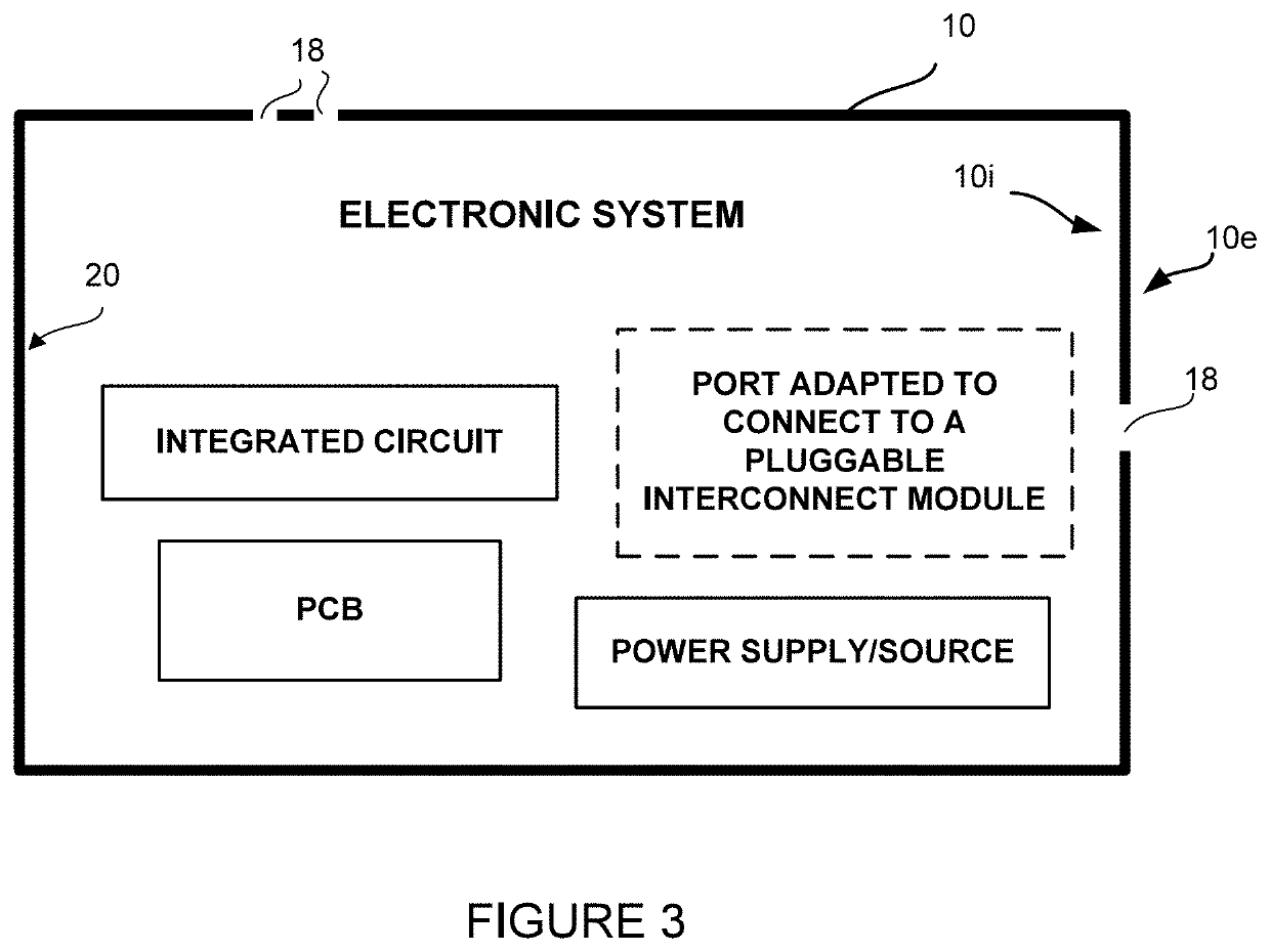 Method, system and paint for EMI suppression