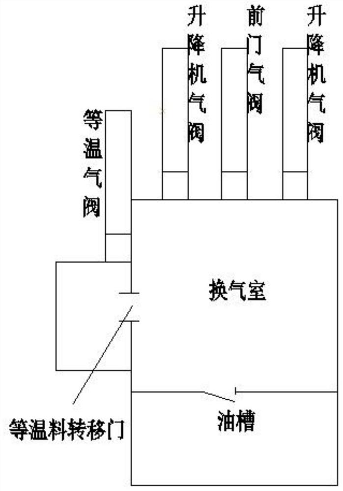 Austempering multi-purpose furnace production line using oil or oil-atmosphere as quenching medium