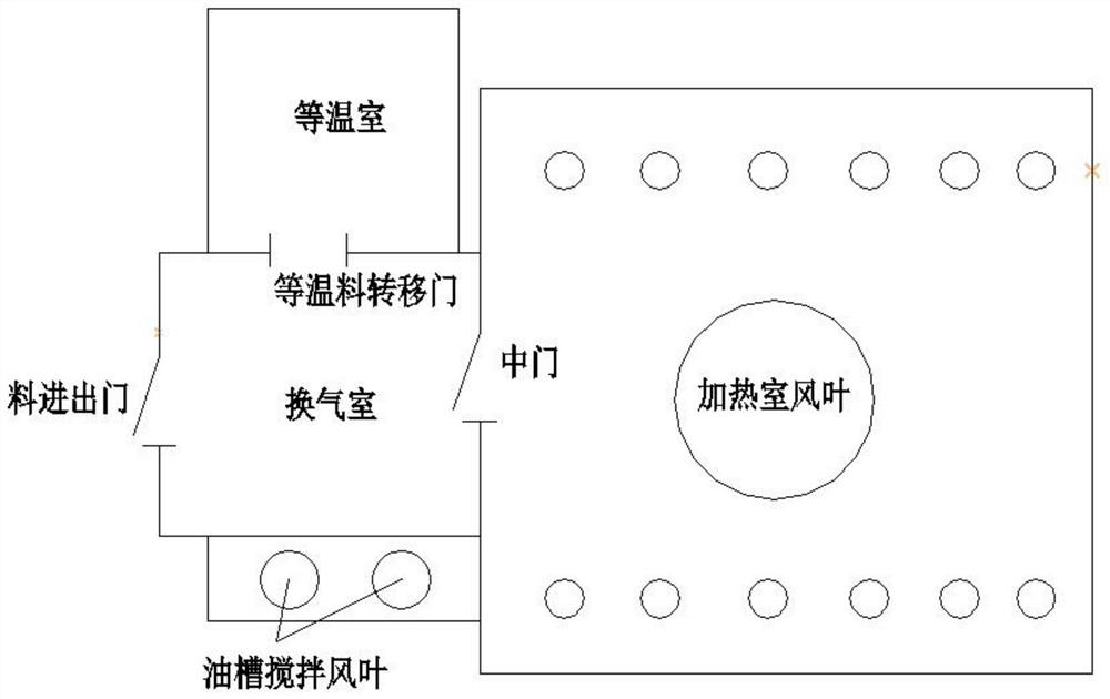 Austempering multi-purpose furnace production line using oil or oil-atmosphere as quenching medium