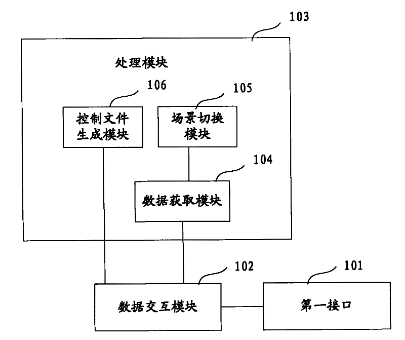 Computer and method for realizing coupling between computers