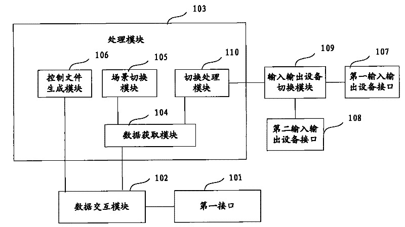 Computer and method for realizing coupling between computers