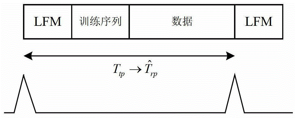 A Doppler Compensation Method and System for Synthetic Aperture Underwater Acoustic Communication