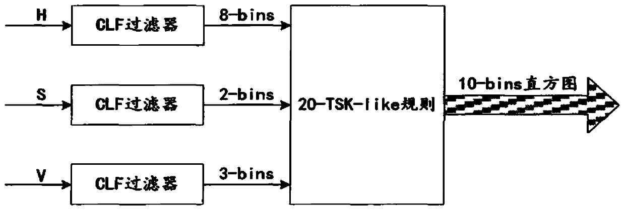 Image comprehensive similarity analysis method based on description content and image content characteristics