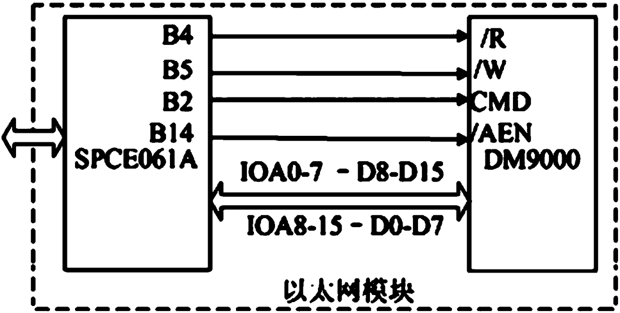 Smart home control system based on Bluetooth and single chip microcomputer