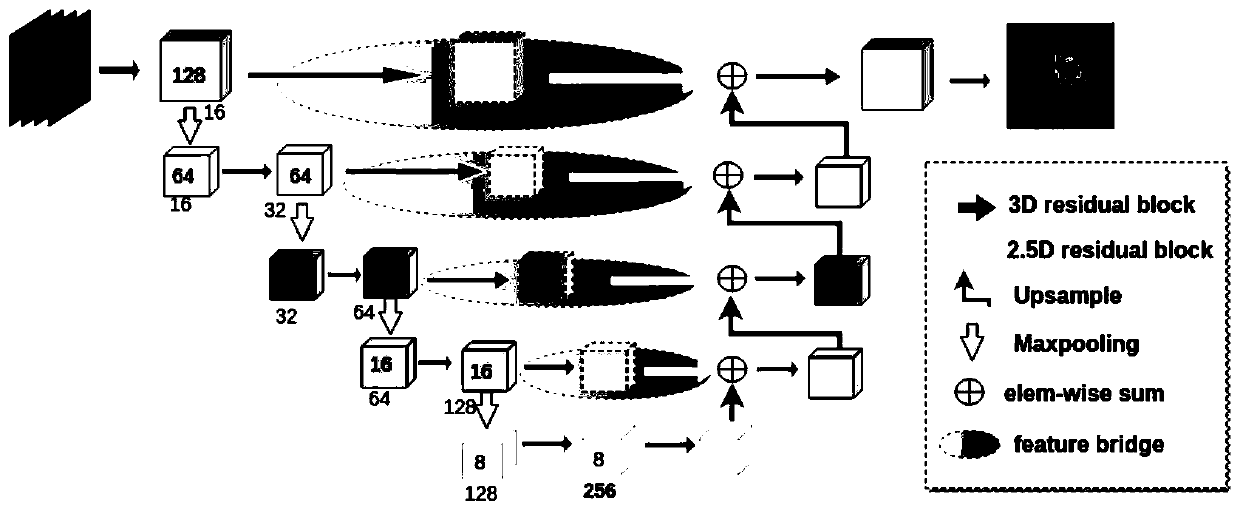 Brain glioma region automatic segmentation method