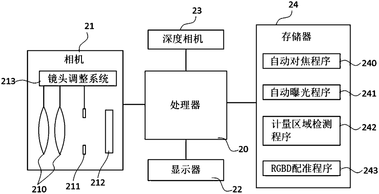 Photographing apparatus and method capable of detecting a metering area