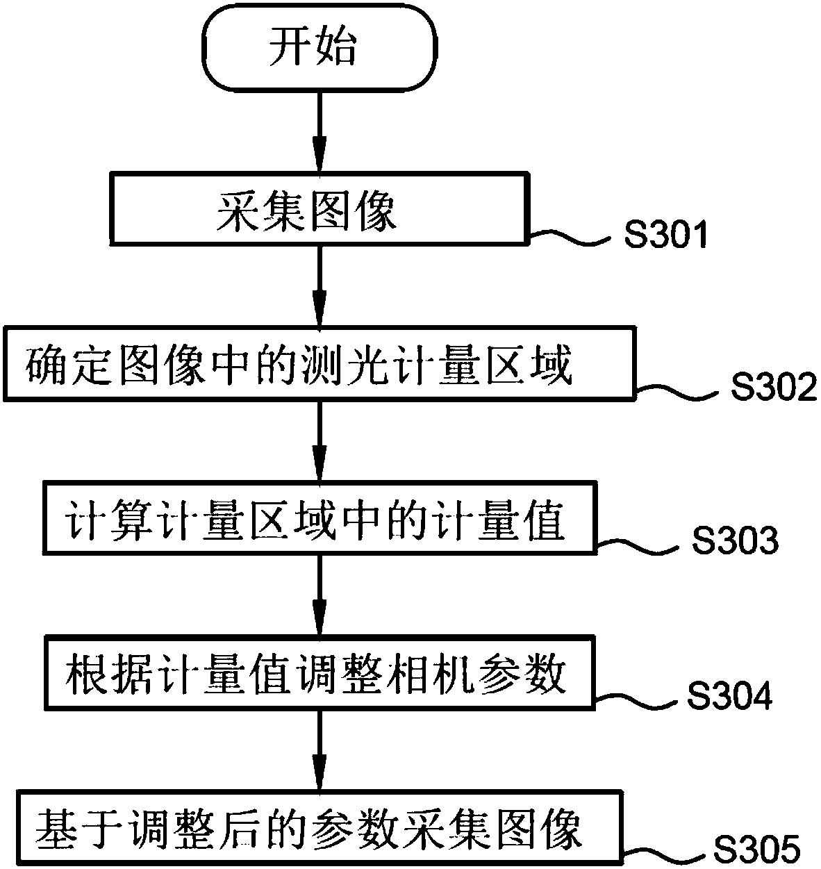 Photographing apparatus and method capable of detecting a metering area