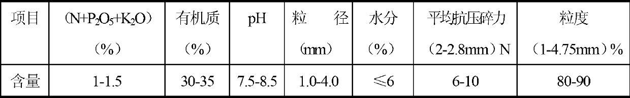 Method for producing bio-organic fertilizer by using lignin organic granules