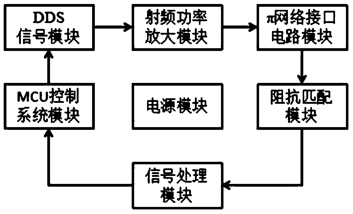 Online frequency measurement system for quartz wafer polishing and grinding