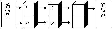 Optical feedback strategy based on MSD adder