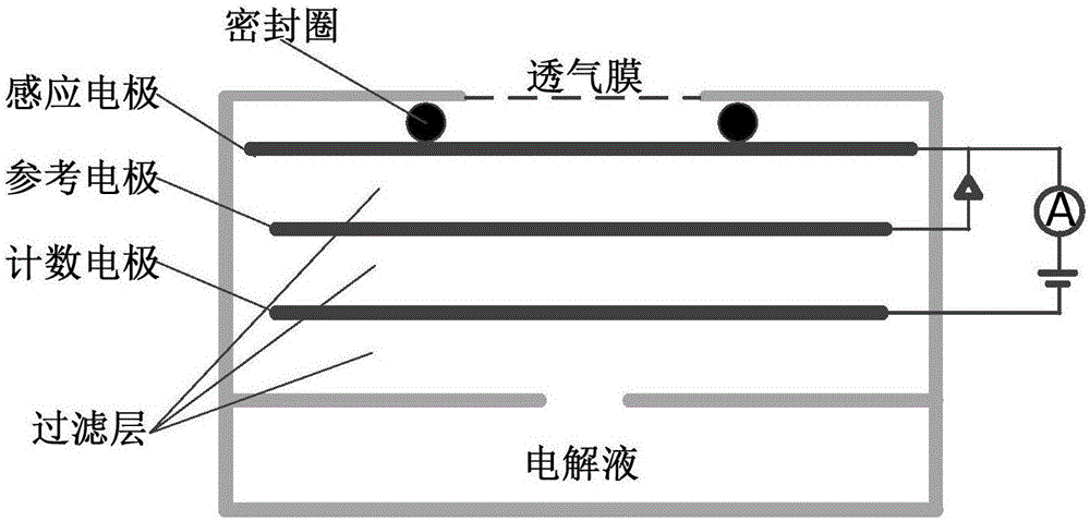 Novel actual measurement method for vertical profiles of multiple atmospheric parameters on basis of aerostat carrying