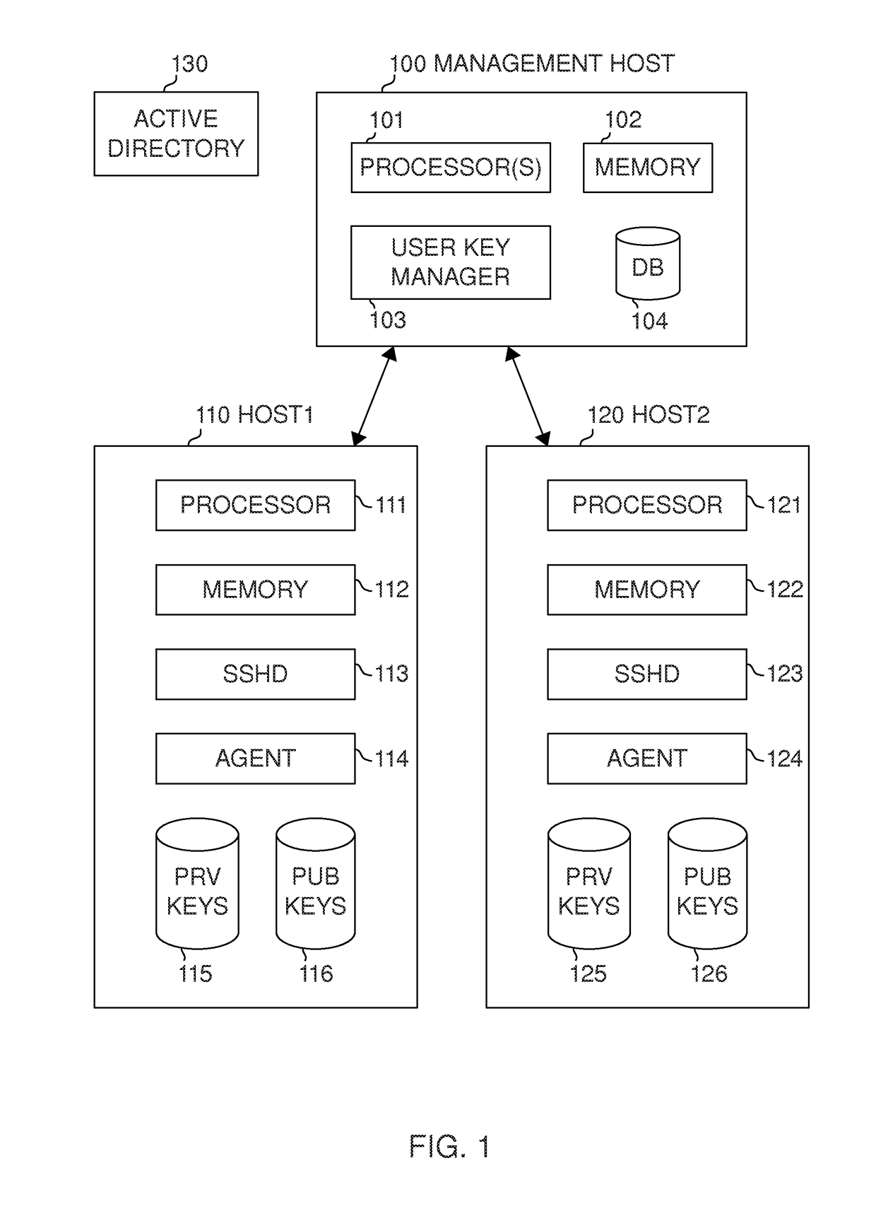 User key management for the secure shell (SSH)