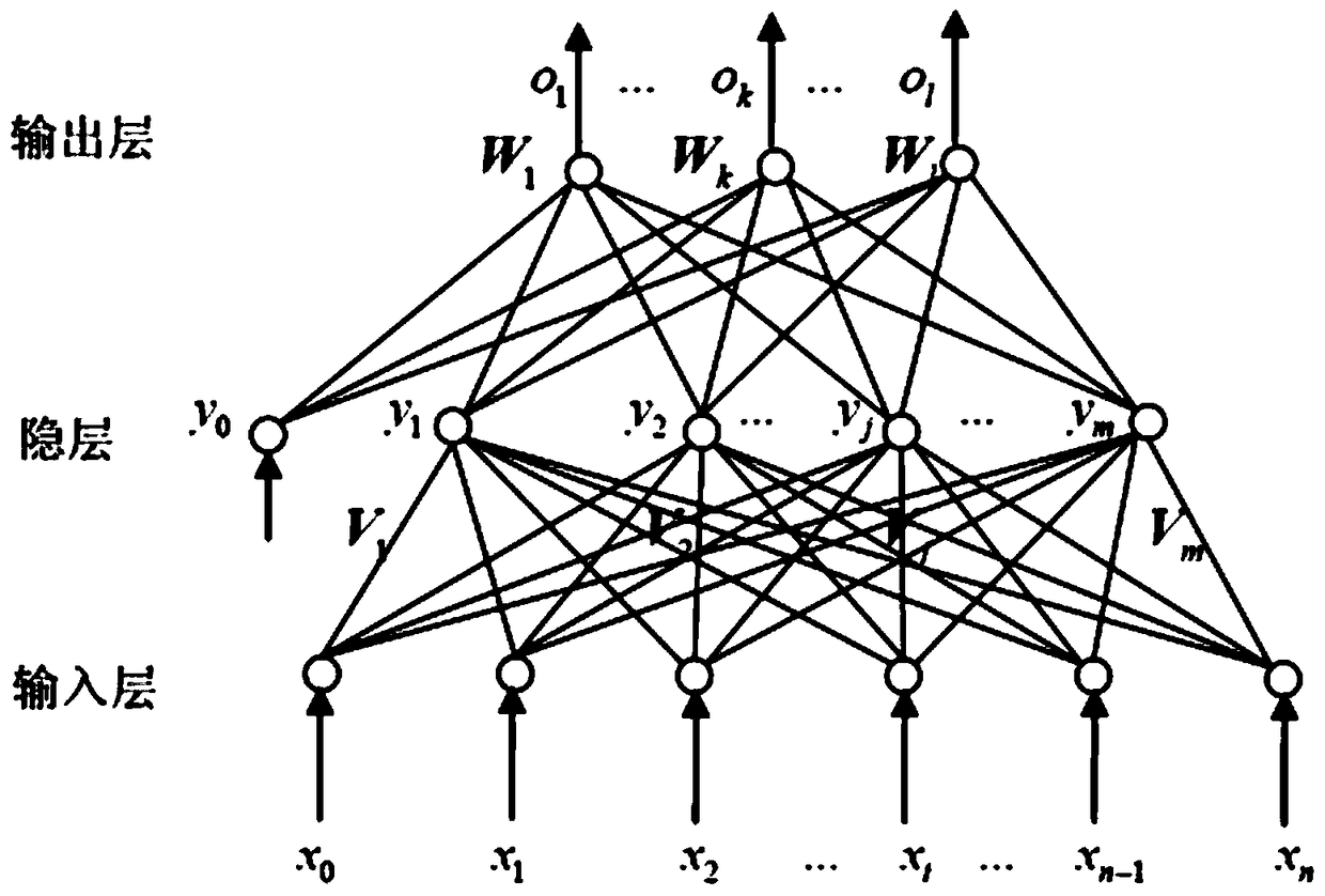 A traffic flow forecasting method, forecasting model generation method and device