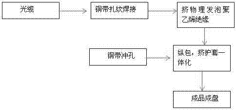 Composite leaky coaxial cable with embedded optical cable and method of making the same