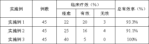 External traditional Chinese medicine ointment for treating osteoproliferation