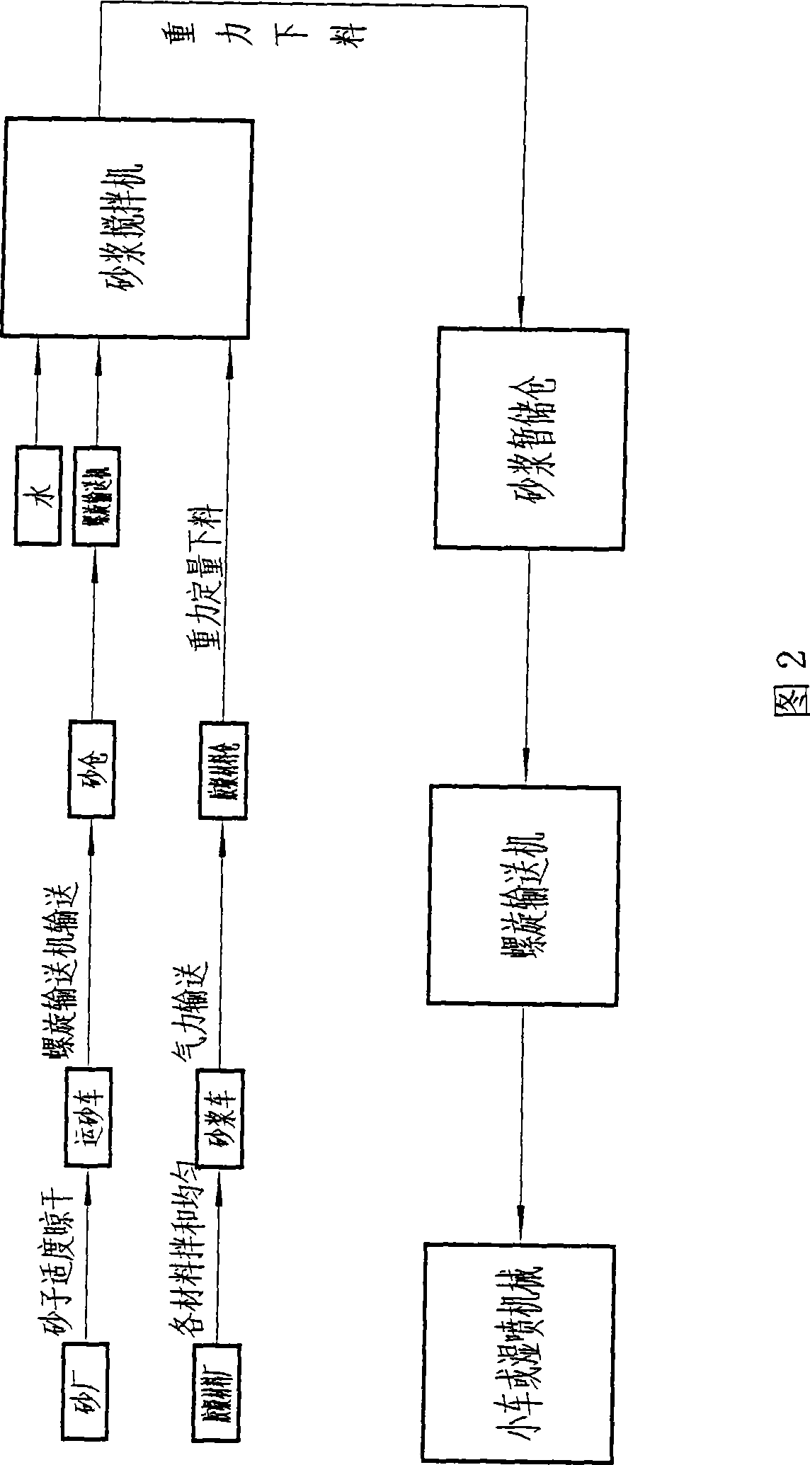 Movable premixing mortar production device