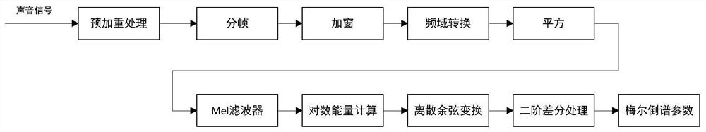 ZPW-2000A track circuit transmitter and receiver fault diagnosis method