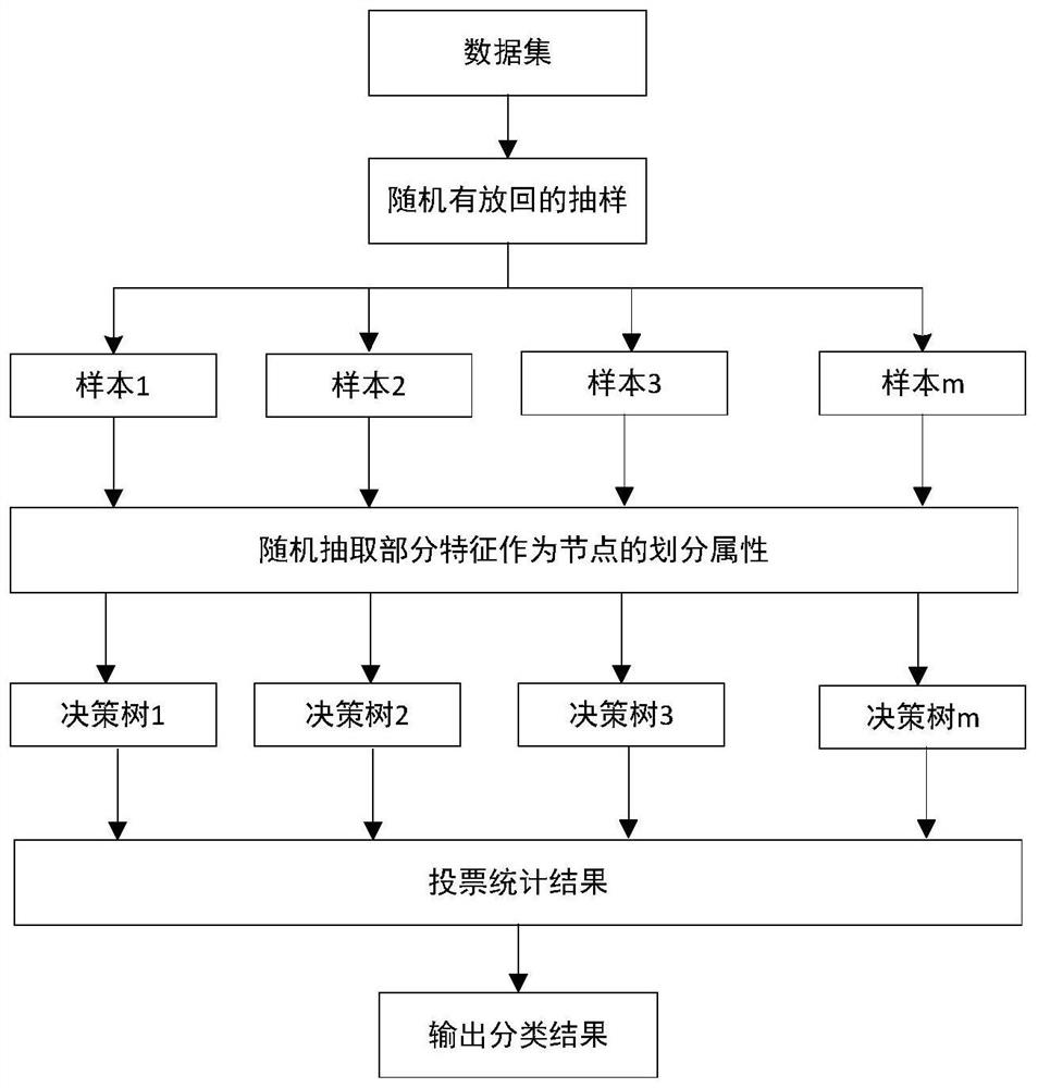 ZPW-2000A track circuit transmitter and receiver fault diagnosis method