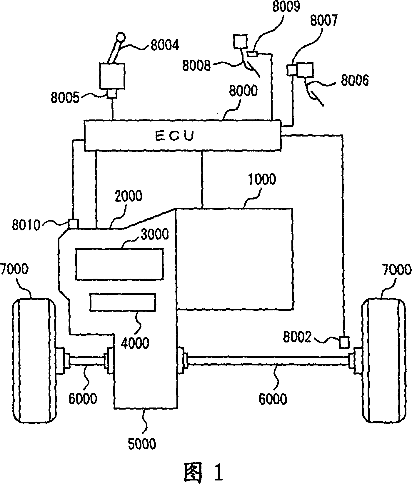 Control device for automatic transmission