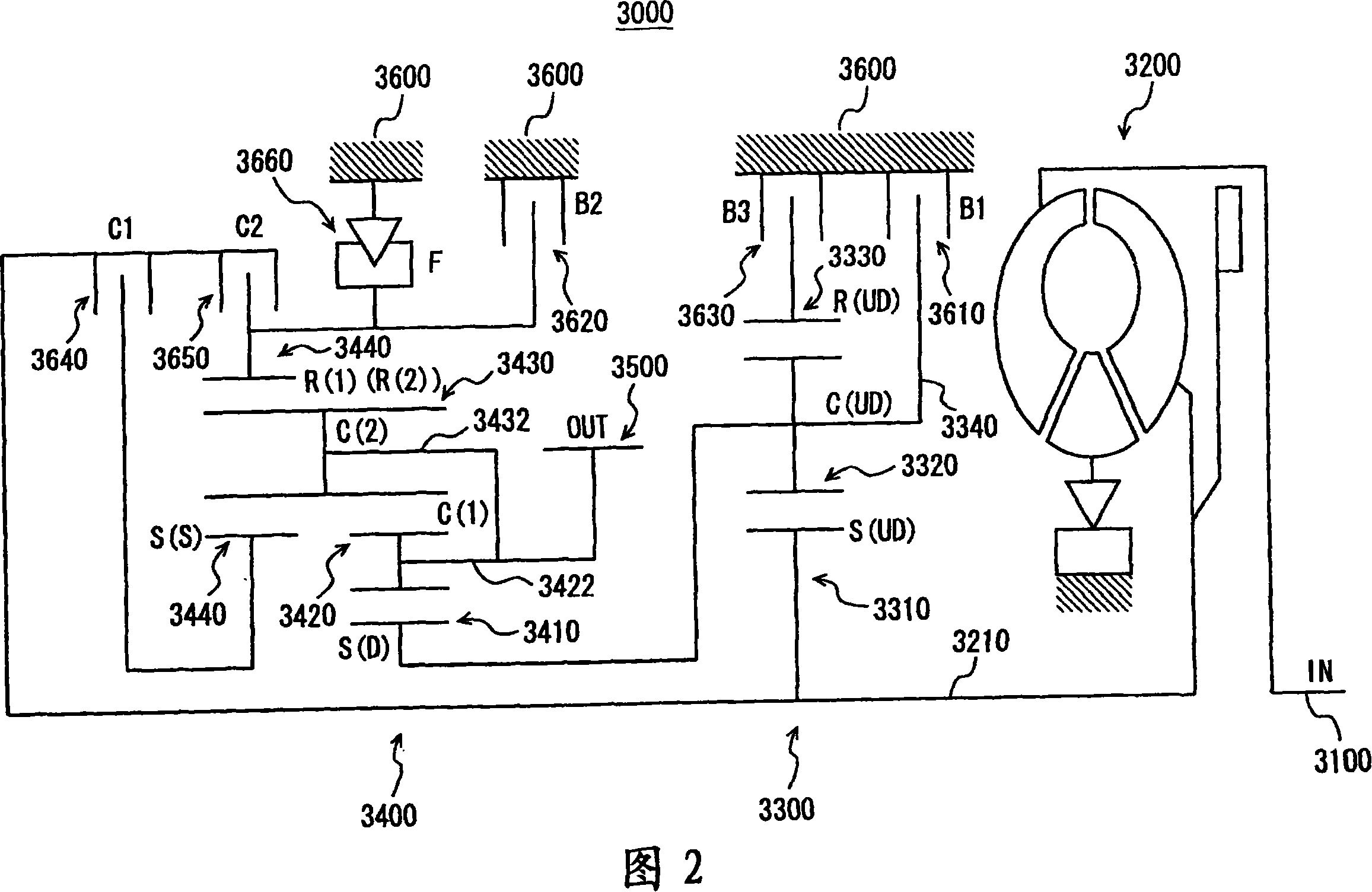 Control device for automatic transmission