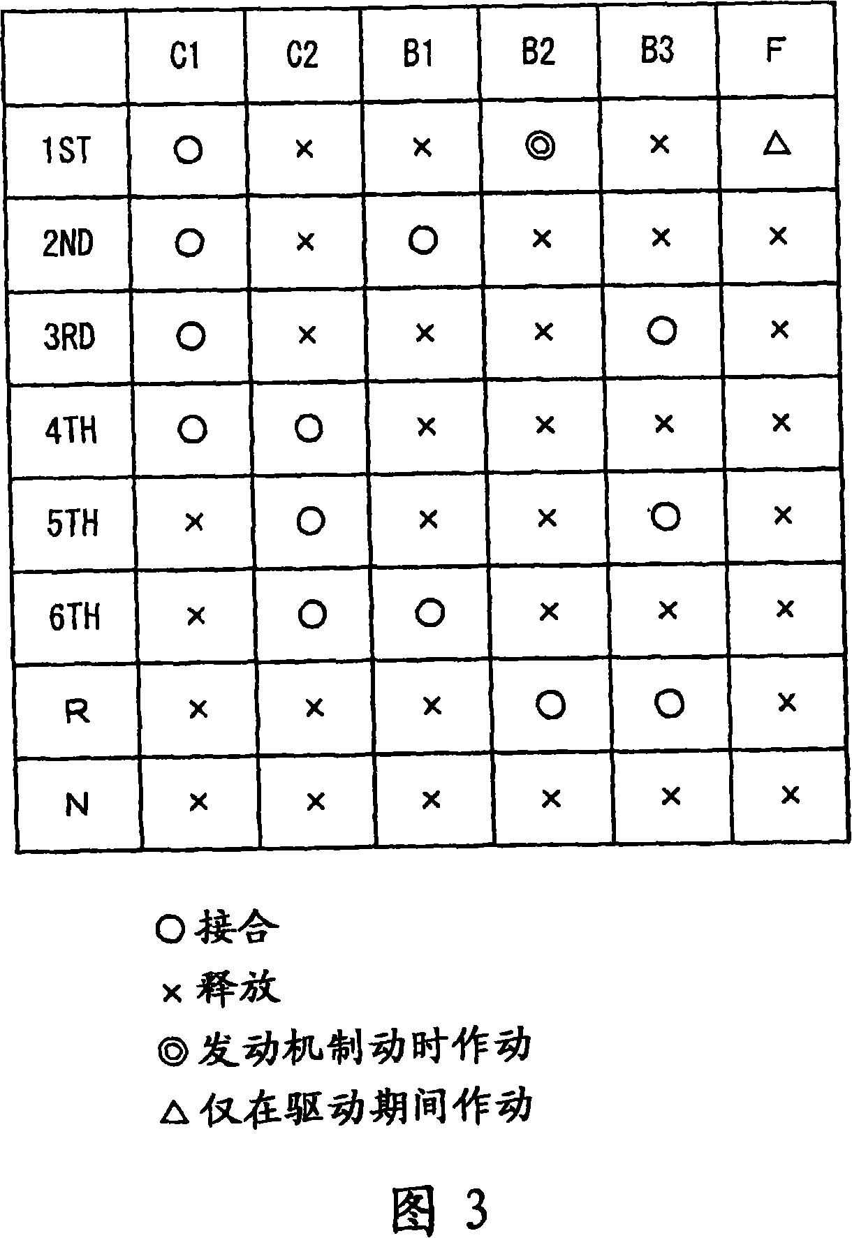 Control device for automatic transmission