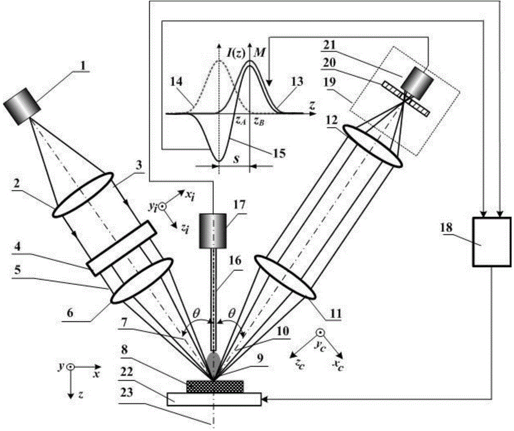 High-spatial-resolution laser double-axis confocal mass spectrum microimaging method and device