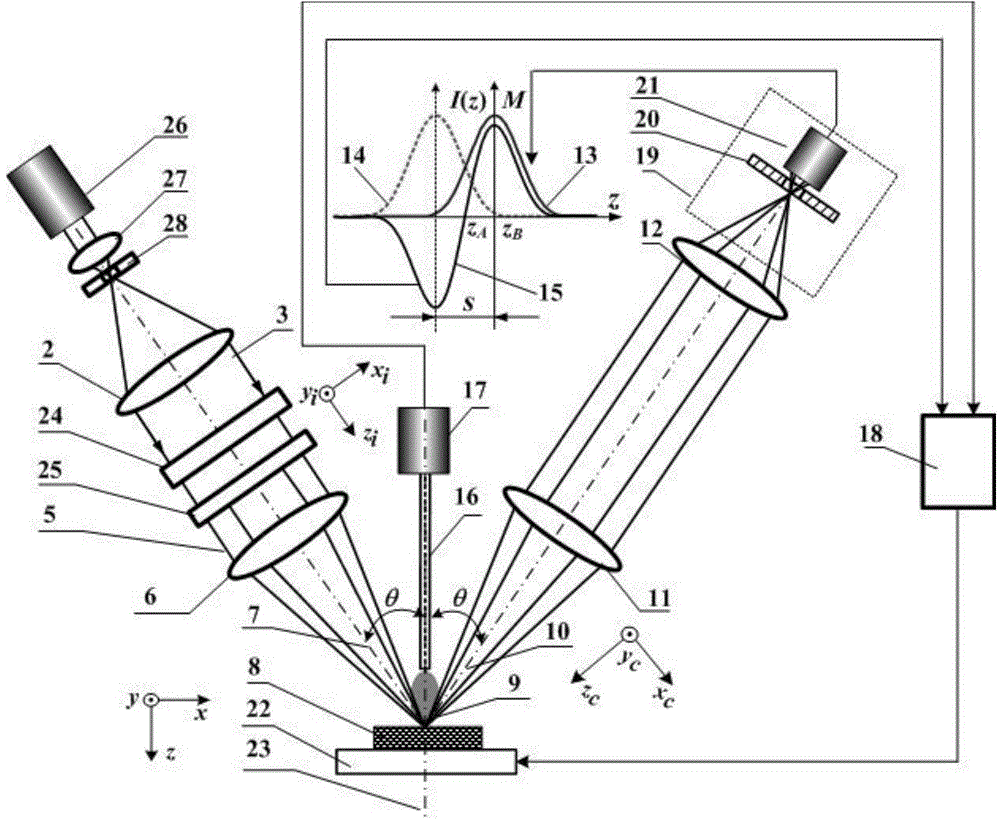 High-spatial-resolution laser double-axis confocal mass spectrum microimaging method and device