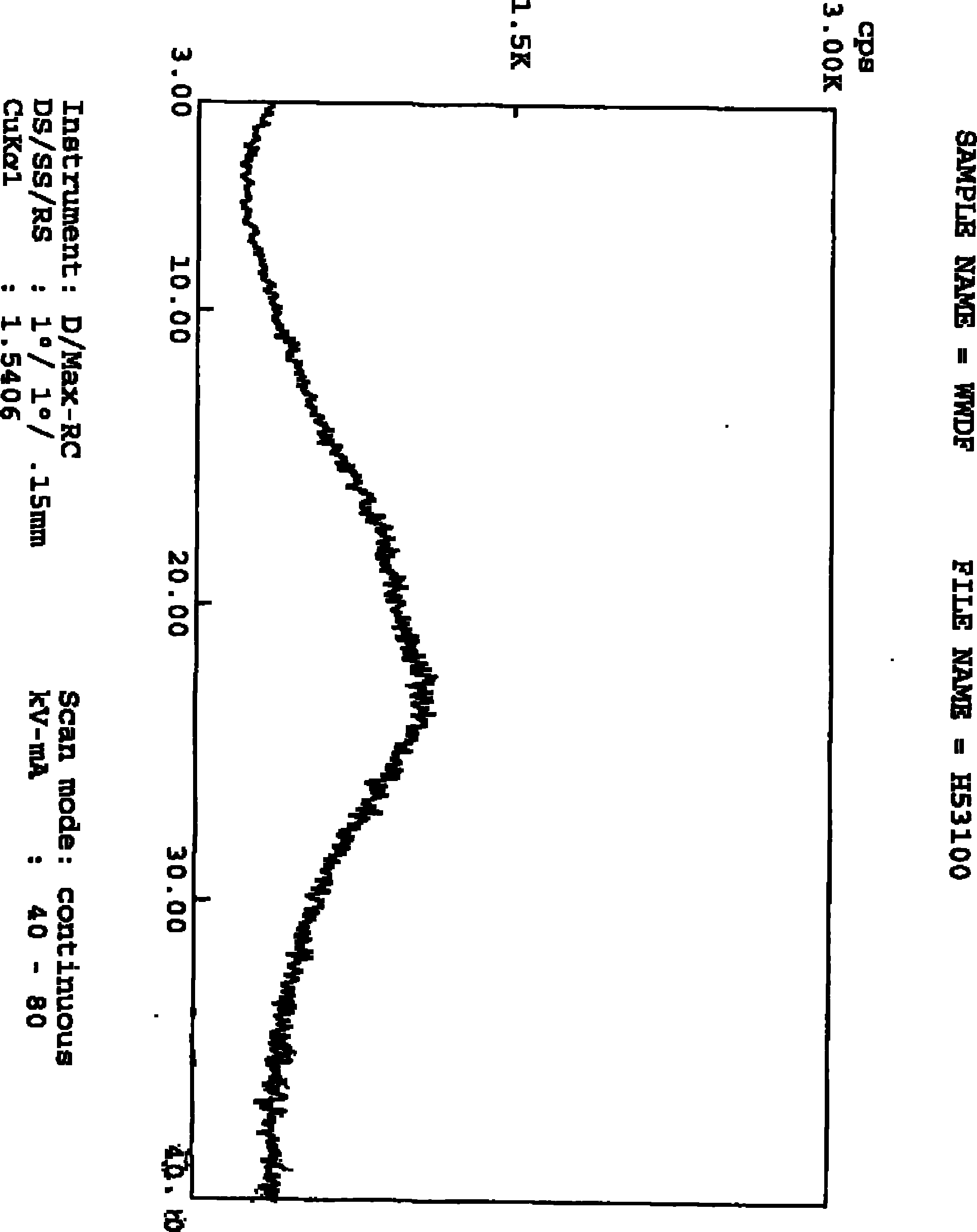 Novel method for preparing amorphous Ivabradine hydrochloride