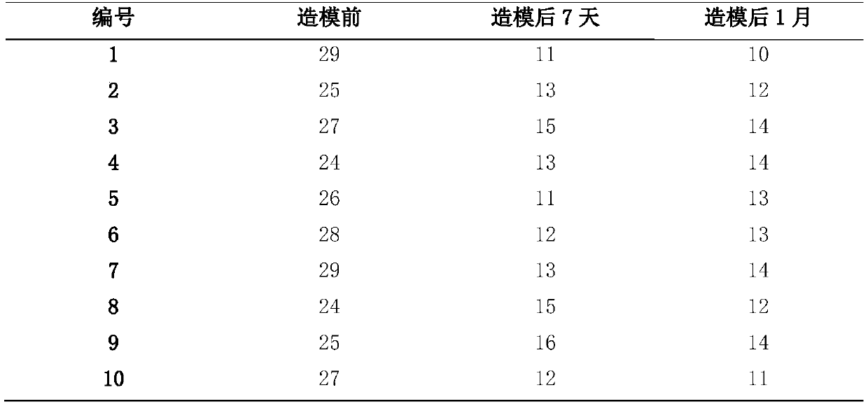 Construction method of animal model for medical research and corresponding equipment