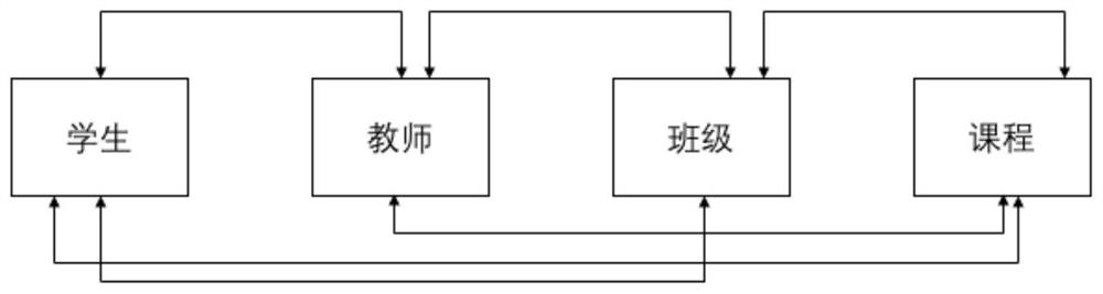 Course allocation system and method matched with intelligent adaptive learning system