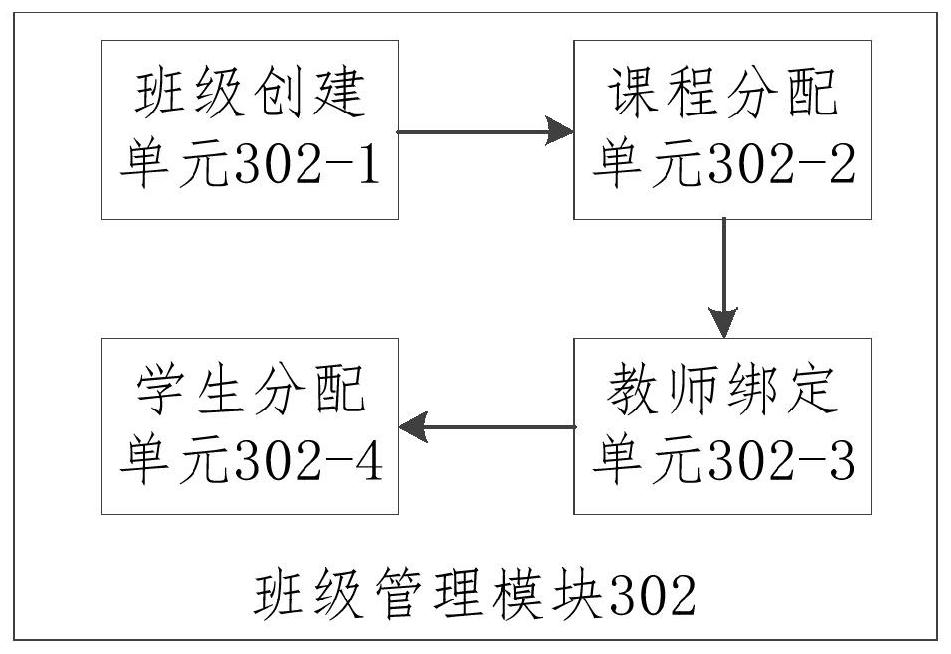 Course allocation system and method matched with intelligent adaptive learning system