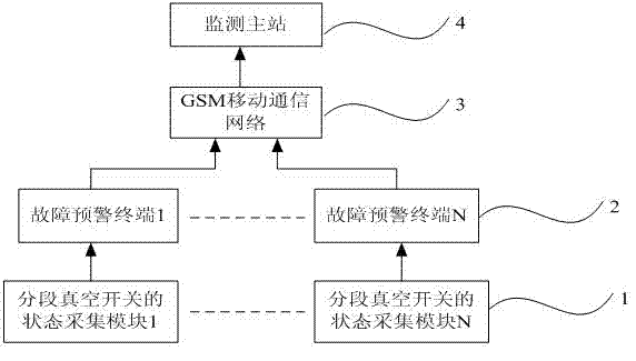 Vacuum section switch fault pre-warning system for urban and rural power supply line